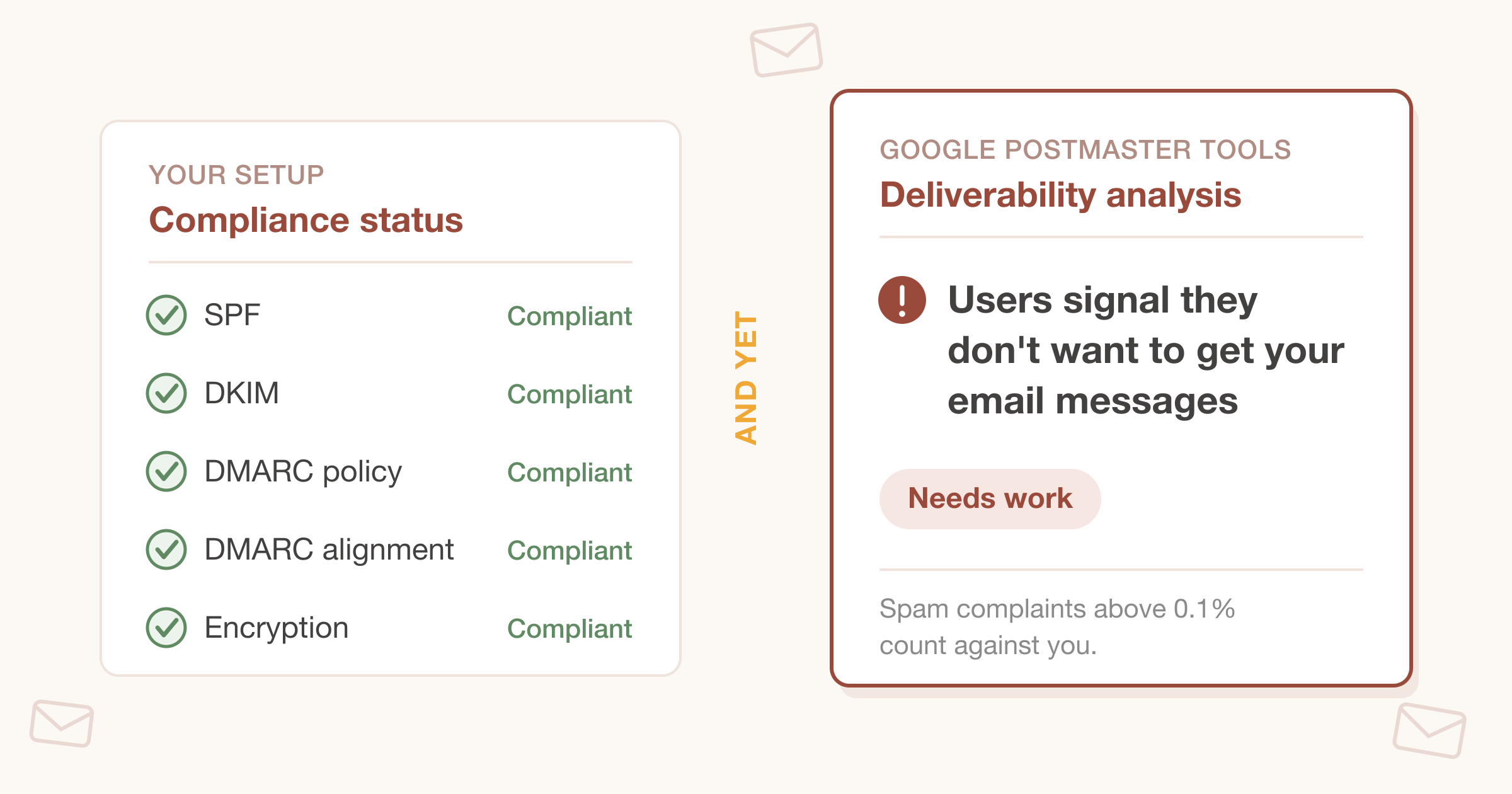 A compliance checklist with every box ticked beside Google's verdict that users do not want the email